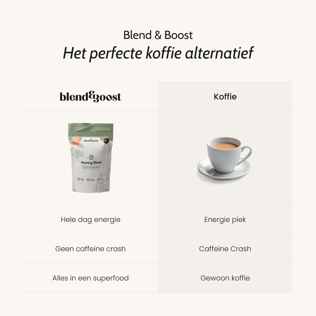 Morning: Paddenstoelen & Superfood Blend